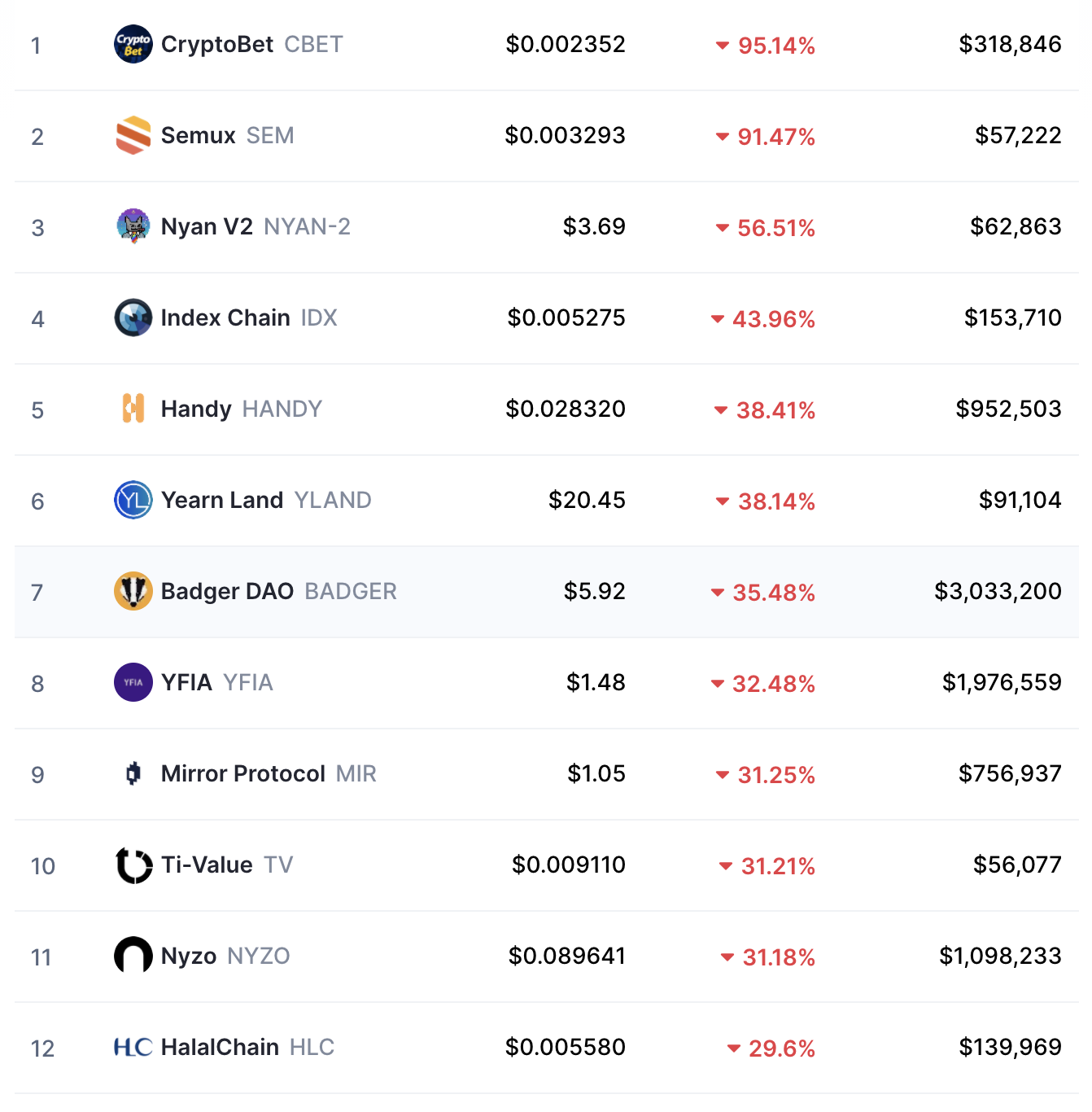 Top Crypto Gainers Tomorrow - 50 Fastest Growing ...